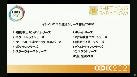 ストーリーからキャラクター、そして世界観へ――ニューノーマル時代におけるメディアミックスとは？【CEDEC2021】の画像31