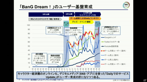ストーリーからキャラクター、そして世界観へ――ニューノーマル時代におけるメディアミックスとは？【CEDEC2021】の画像5