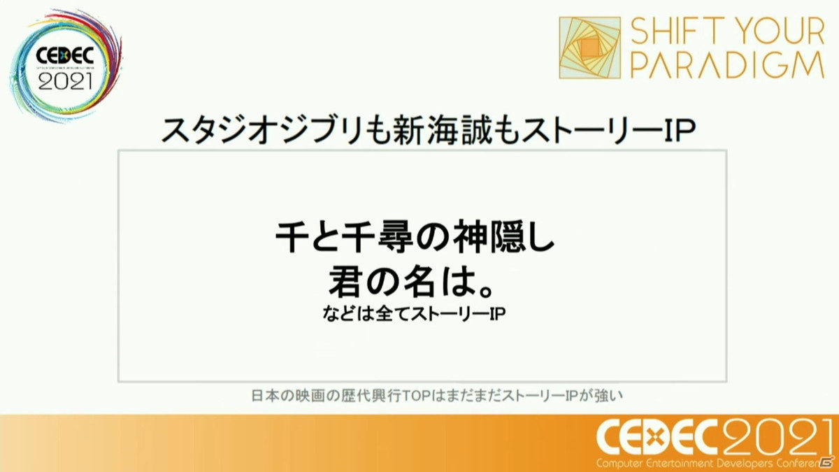 ストーリーからキャラクター、そして世界観へ――ニューノーマル時代におけるメディアミックスとは？【CEDEC2021】の画像15