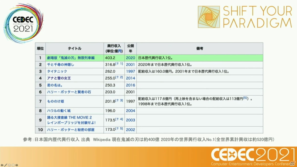 ストーリーからキャラクター、そして世界観へ――ニューノーマル時代におけるメディアミックスとは？【CEDEC2021】の画像16
