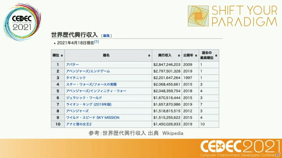 ストーリーからキャラクター、そして世界観へ――ニューノーマル時代におけるメディアミックスとは？【CEDEC2021】の画像22