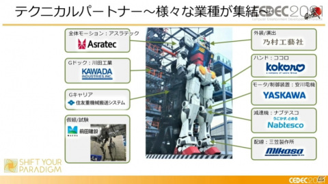 ガンダムを実際に動かすまでの軌跡――ゲーム分野との意外な共通点も飛び出したセッションの模様をレポート【CEDEC2021】の画像10