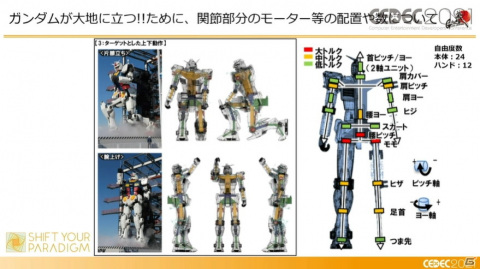 ガンダムを実際に動かすまでの軌跡――ゲーム分野との意外な共通点も飛び出したセッションの模様をレポート【CEDEC2021】の画像11