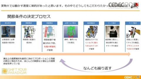 ガンダムを実際に動かすまでの軌跡――ゲーム分野との意外な共通点も飛び出したセッションの模様をレポート【CEDEC2021】の画像13