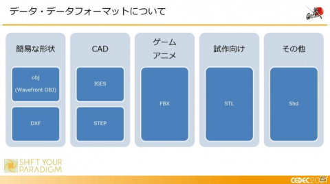 ガンダムを実際に動かすまでの軌跡――ゲーム分野との意外な共通点も飛び出したセッションの模様をレポート【CEDEC2021】の画像18