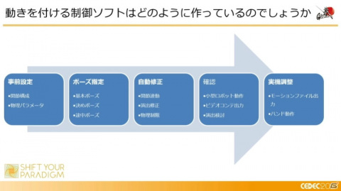 ガンダムを実際に動かすまでの軌跡――ゲーム分野との意外な共通点も飛び出したセッションの模様をレポート【CEDEC2021】の画像19