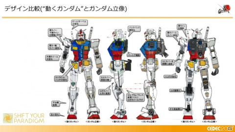 ガンダムを実際に動かすまでの軌跡――ゲーム分野との意外な共通点も飛び出したセッションの模様をレポート【CEDEC2021】の画像20