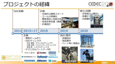 ガンダムを実際に動かすまでの軌跡――ゲーム分野との意外な共通点も飛び出したセッションの模様をレポート【CEDEC2021】の画像3