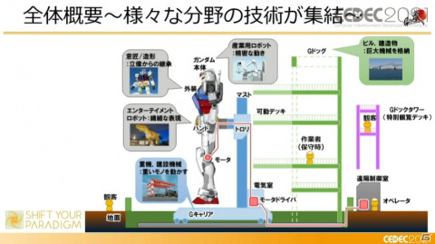 ガンダムを実際に動かすまでの軌跡――ゲーム分野との意外な共通点も飛び出したセッションの模様をレポート【CEDEC2021】の画像4