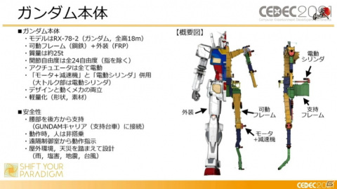 ガンダムを実際に動かすまでの軌跡――ゲーム分野との意外な共通点も飛び出したセッションの模様をレポート【CEDEC2021】の画像5