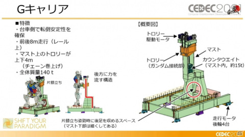 ガンダムを実際に動かすまでの軌跡――ゲーム分野との意外な共通点も飛び出したセッションの模様をレポート【CEDEC2021】の画像6