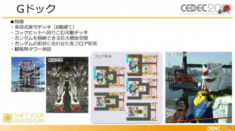 ガンダムを実際に動かすまでの軌跡――ゲーム分野との意外な共通点も飛び出したセッションの模様をレポート【CEDEC2021】の画像7