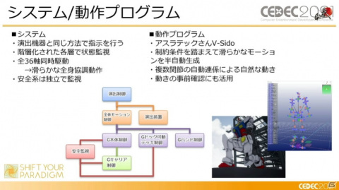 ガンダムを実際に動かすまでの軌跡――ゲーム分野との意外な共通点も飛び出したセッションの模様をレポート【CEDEC2021】の画像8