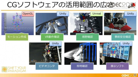 ガンダムを実際に動かすまでの軌跡――ゲーム分野との意外な共通点も飛び出したセッションの模様をレポート【CEDEC2021】の画像9