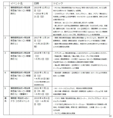「めいこい時間旅行5」過去のコラボの歴史と今年の見所を紹介する現地レポートが公開！の画像2