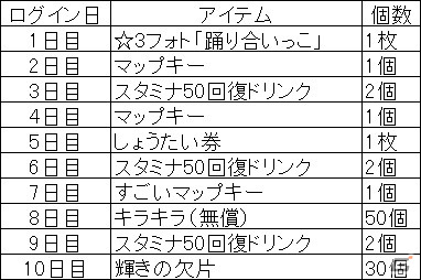 「けものフレンズ3」ゴールデンタビータイガーが登場する大型シナリオイベント「謳え！踊れ！幻のミュージカル」が開催！の画像6