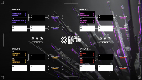 「VALORANT」の国際大会「VCT Masters Stage 3」に出場する全16チームとグループ組み合わせが発表！の画像3