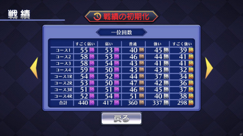 ダートコースでジャンプを決めながら1位を目指せ！iOS/Android「ゲームバラエティー オフロードバイクレース」が配信の画像9
