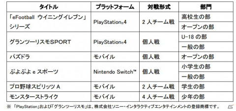 「全国都道府県対抗eスポーツ選手権 2021 MIE」が無観客・オンラインを主体とした試合形式に変更への画像3