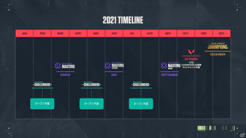 「VALORANT」2021年シーズンを締めくくる国際大会「VALORANT Champions Tour - Champions」が12月1日より開催決定！の画像3