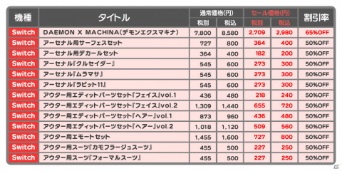 Switch「DAEMON X MACHINA」いっせいトライアルが9月13日より開催！DL版が65％オフになるセールも実施の画像2