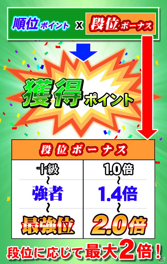 「セガNET麻雀 MJ」Free対戦のMJチップ獲得方法がポイント制にリニューアル！Casinoに新たなスロットも追加の画像3