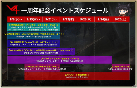 「V4」1周年記念生放送が9月25日に配信決定！ゲーム内でも「4大感謝還元祭」イベントが開催の画像3