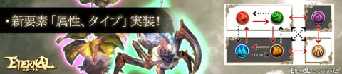 「ETERNAL」大型アップデートで属性・タイプなどの新要素や新レアリティ“レジェンド”の武器が実装！最大200回無料ガチャも開催の画像7