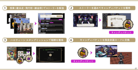 「ディズニー ツイステッドワンダーランド」にてイベント「復刻 スケアリー・モンスターズ！」が開催！の画像4