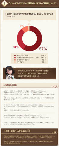 「ブレイブリーデフォルト ブリリアントライツ」のCBTレポートが公開！アンケートの集計結果や開発・運営チームからのコメントを掲載の画像8