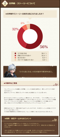 「ブレイブリーデフォルト ブリリアントライツ」のCBTレポートが公開！アンケートの集計結果や開発・運営チームからのコメントを掲載の画像9
