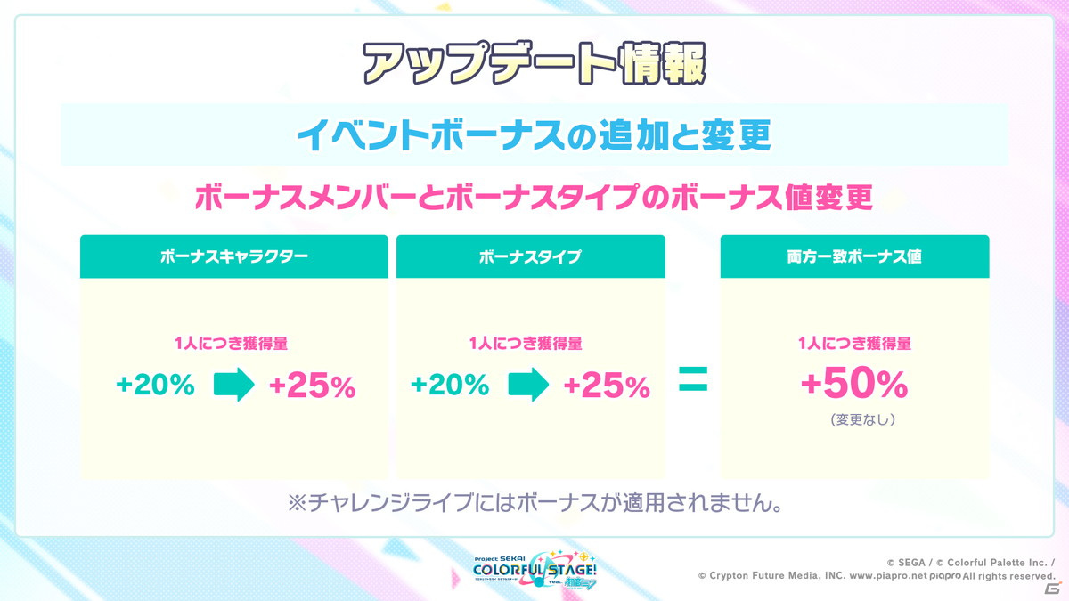 「プロジェクトセカイ」Eveさんによるアニバーサリーソングやまさかのあの楽曲が追加！コネクトライブなどのアップデートやミニアニメの制作もの画像15