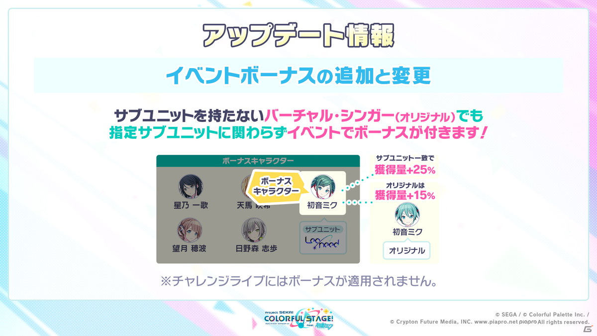 「プロジェクトセカイ」Eveさんによるアニバーサリーソングやまさかのあの楽曲が追加！コネクトライブなどのアップデートやミニアニメの制作もの画像18