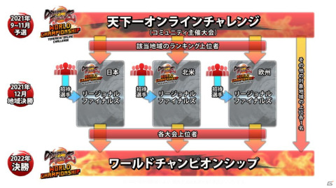 PS4版「ドラゴンボール ファイターズ」にて「ワールドチャンピオンシップ」の予選大会が10月2日、3日に開催！の画像2