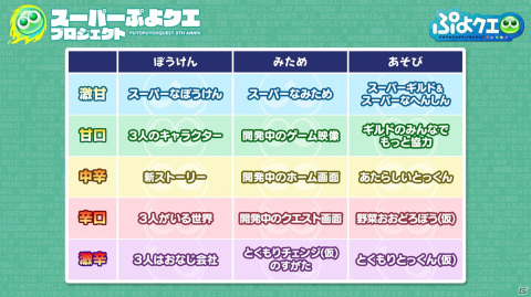 「ぷよクエ」“スーパーぷよクエプロジェクト”第1弾は10月末に実装！「とくもりとっくん（仮）」などの続報が明らかになった生放送まとめの画像3