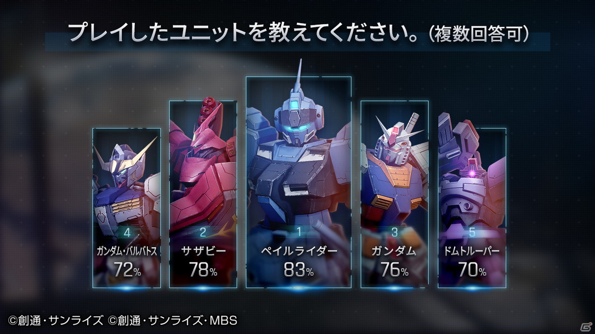 「GUNDAM EVOLUTION」クローズドベータテストのアンケートレポートが公開！開発・運営チームから改善点などに関するコメントもの画像2