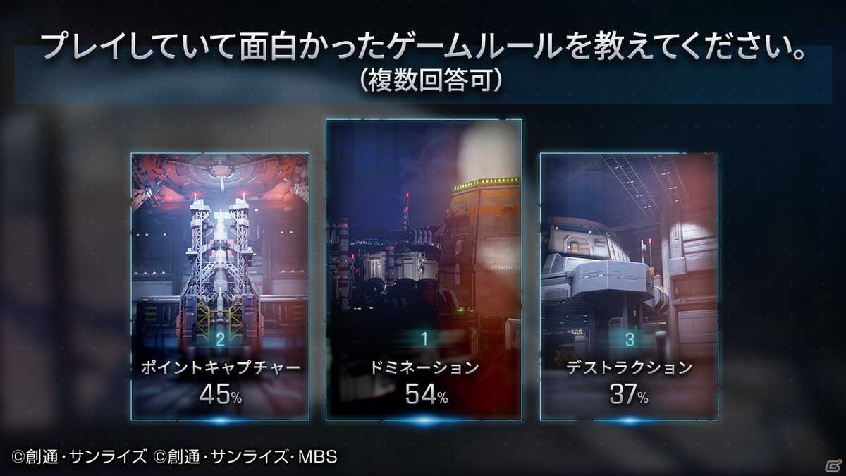 「GUNDAM EVOLUTION」クローズドベータテストのアンケートレポートが公開！開発・運営チームから改善点などに関するコメントもの画像3
