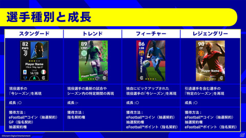 「ウイニングイレブン」が基本プレイ無料タイトルとして生まれ変わった「eFootball 2022」が配信開始!の画像9