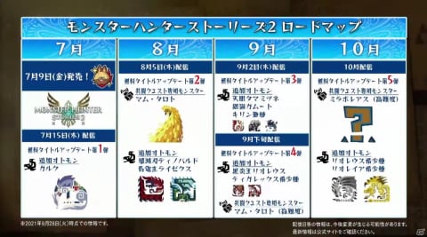 「モンスターハンターライズ：サンブレイク」のメインモンスター「メル・ゼナ」が発表！Steam版の配信日は2022年1月13日に決定【TGS2021】の画像35
