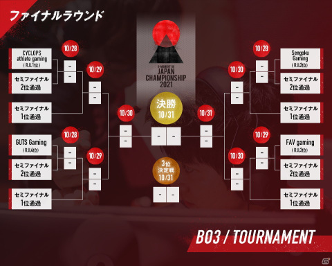 「レインボーシックス JAPAN CHAMPIONSHIP 2021」のセミファイナルラウンドが10月2日より開催!大会を盛り上げる配信番組を順次公開の画像2
