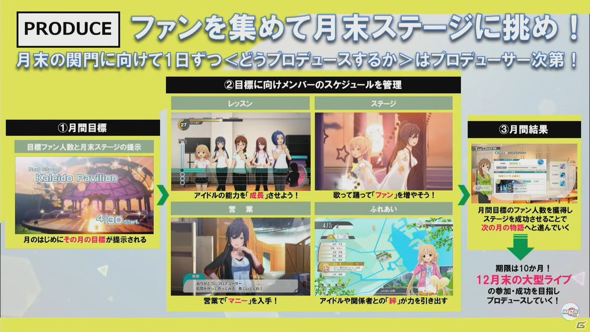 「アイドルマスター スターリットシーズン」の新曲「GR@TITUDE」や「ACE COMBAT」コラボDLC情報が公開！プロデュースゲーム体験版は発売同日に登場【TGS2021】の画像7