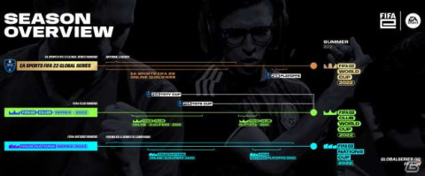 Electronic ArtsとFIFAが「FIFA 22」のesportsプログラム拡大を発表―70カ国以上のプレイヤーが参加可能にの画像1