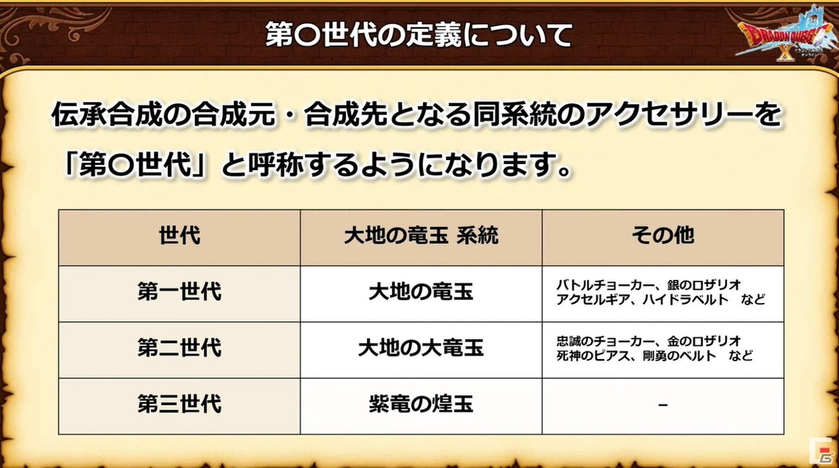 「ドラゴンクエストX」バージョン6.0で実装される初心者向けシステムが公開！新たなコインボス「アンドレアル」も発表【TGS2021】の画像17