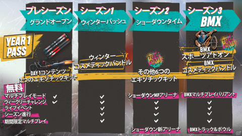 「ライダーズ リパブリック」Year1のコンテンツが発表！テーマの異なる4つのシーズンで展開する新たなマルチプレイモードが登場の画像2