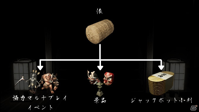 最大5人でマルチプレイが楽しめるメダルゲーム「古銭プッシャーフレンズ」のSteam版が配信開始！の画像2