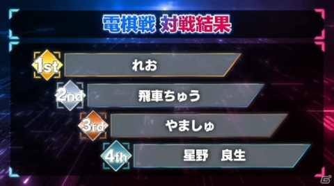 「リアルタイムバトル将棋」の「プロe棋士決定戦・第一回電棋戦」が開催！れお選手ら4選手がプロライセンスを獲得の画像3