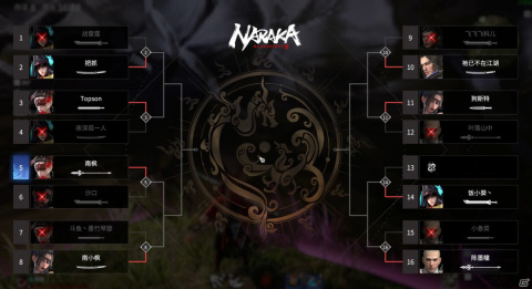 「NARAKA: BLADEPOINT」に勝ち抜き形式のトーナメントモード「武闘会」が実装！プレイヤー同士の読み合いに勝利しようの画像2