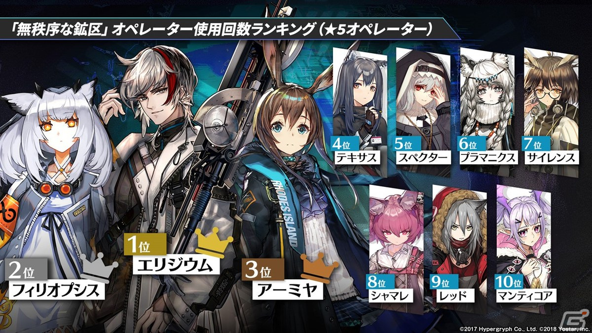 「アークナイツ」ついにケルシー先生がプレイアブル実装！異格スカジの追加やWの復刻など最新情報をお届けの画像49