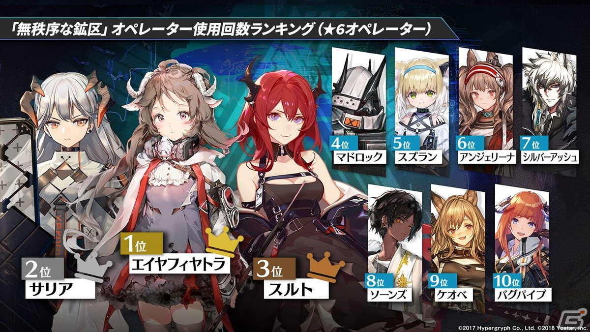 「アークナイツ」ついにケルシー先生がプレイアブル実装！異格スカジの追加やWの復刻など最新情報をお届けの画像50