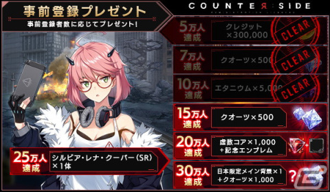 「COUNTER: SIDE」の事前登録件数が10万件を突破！先行体験会「社長職インターン」参加ユーザーへのアンケート結果が公開の画像2
